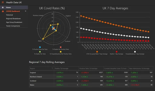 No3 - HealthData.org.uk.webp