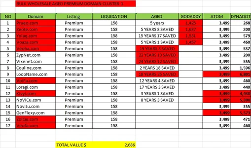 BULK WHOLESALE PREMIUM CLUSTER 1.webp