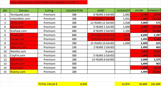 WHOLESALE PREMIUM EXP SEPTEMBER CLUSTER 2.webp