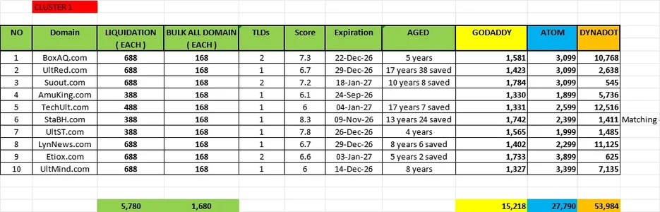 SUPER AGED PLUS CLUSTER 1.webp