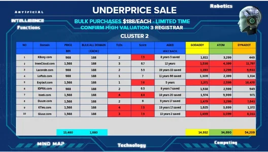 UNDERPRICE AGED SUPER2.webp
