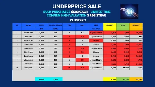 UNDERPRICE AGED SUPER7.webp
