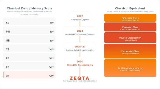 zeqta-infographic-11.webp