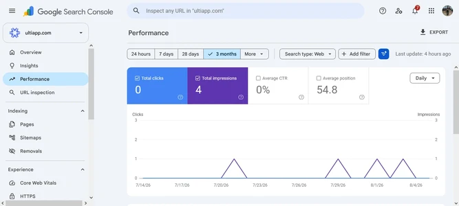 Screenshot 2026-08-07 at 20-24-23 Performance on Search results.webp