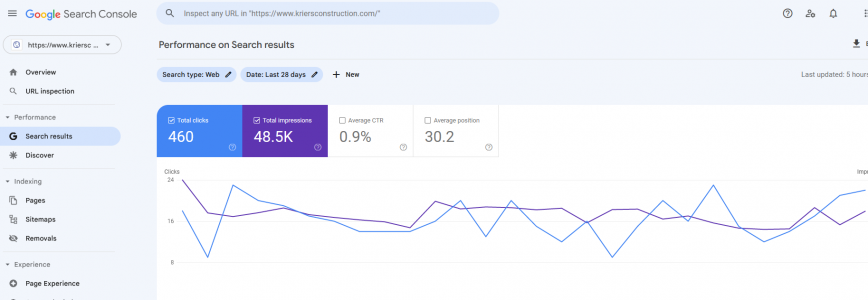 Traffic-Stats-KriersConstruction.png