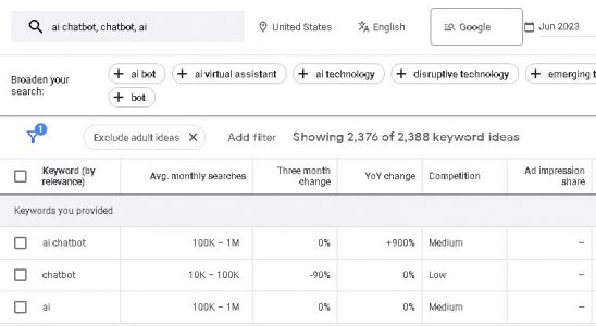 ai chatbot keyword demand in june 2023.JPG