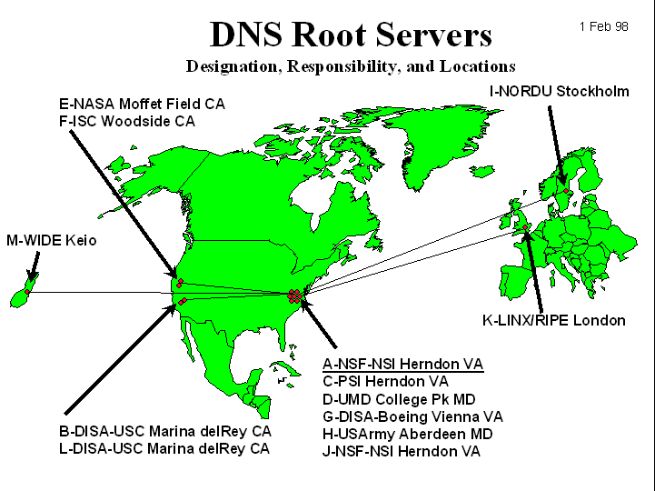 root-servers.gif