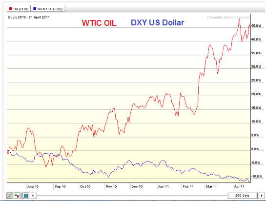 WTIC-USD2.png